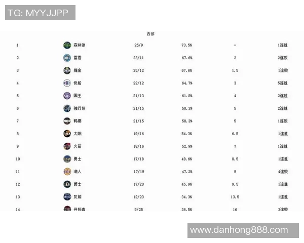 火箭队与勇士队历史交锋战绩分析及近期表现对比